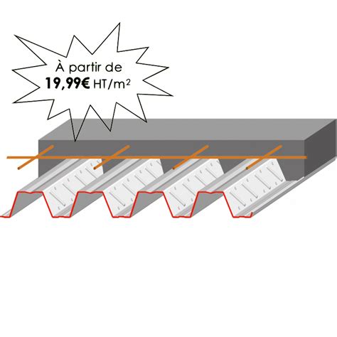 Plancher Collaborant 80mm Gamme Pcb Plancher Collaborant En France