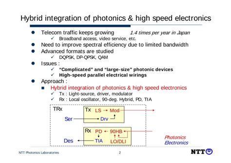 Pdf Plc Based Integrated Devices For Advanced Modulation