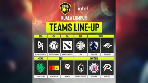 ESL One Kuala Lumpur Schedule Results Teams Streams ONE Esports