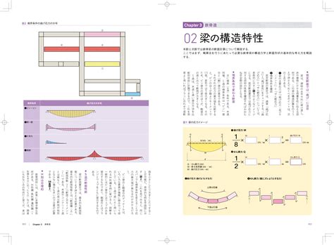 X Knowledge スラスラ構造計算スーパー略算法 リニューアル版