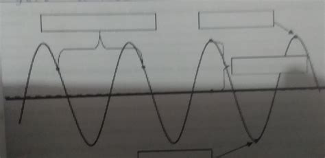 Escribe Las Partes En El Que Esta Formada Una Onda Sonora Brainly Lat