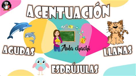 Acentuaci N Palabras Agudas Llanas Y Esdr Julas Aula Chachi