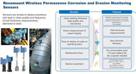 Why Continuous Non Intrusive Corrosion Monitoring Is Fast Becoming A