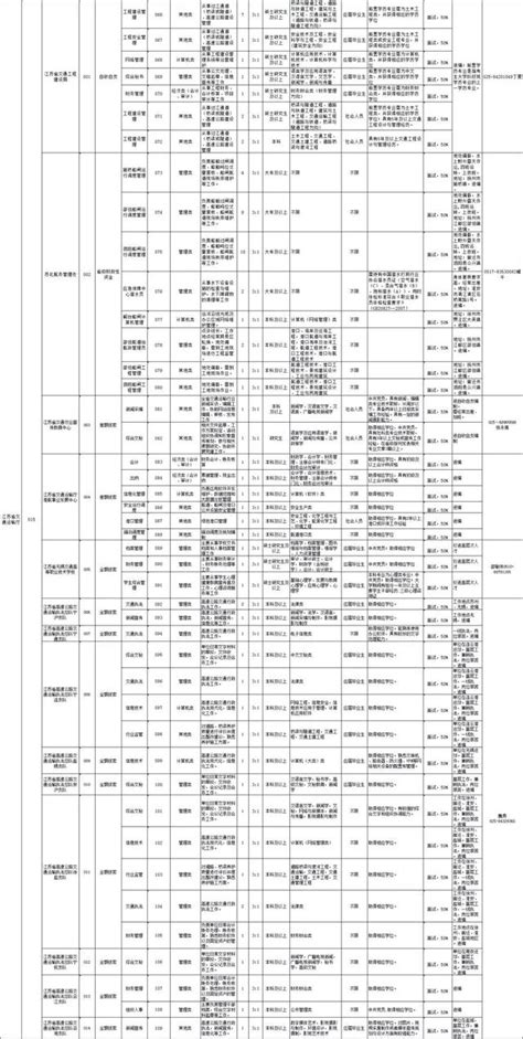 江蘇省2019年省屬事業單位招625人，最全職位表來了！ 每日頭條