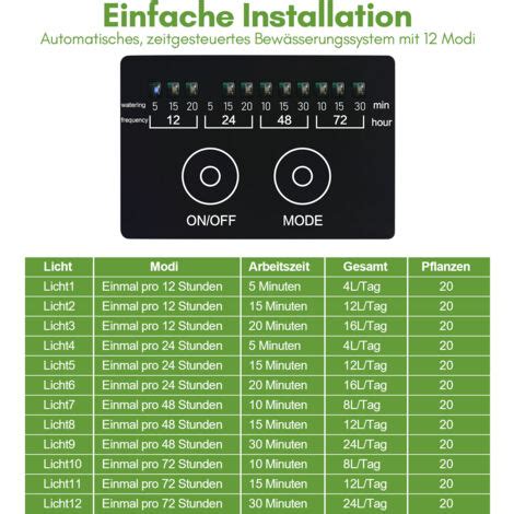 Tolletour Solar Bew Sserungssystem Solarbetriebenes Mit Timer Modi