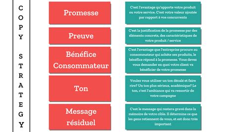 Le Plan de Communication comment le créer et l intégrer dans vos projets