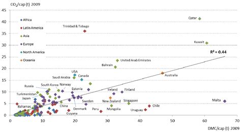 Resources Free Full Text Global Patterns Of Material Flows And Their Socio Economic And