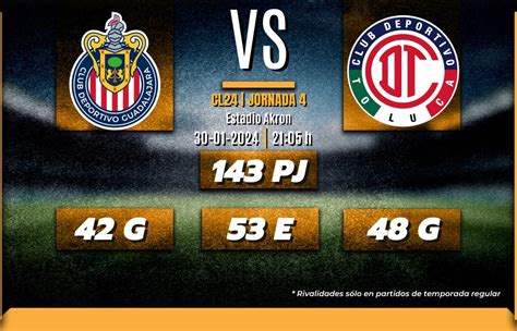 Chivas Vs Toluca En Vivo Partido Hoy Online J4 Liga Mx 2024 Mediotiempo