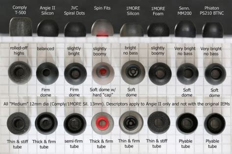 The Ultimate Guide To Selecting The Perfect IEM Ear Tips Headphonesty