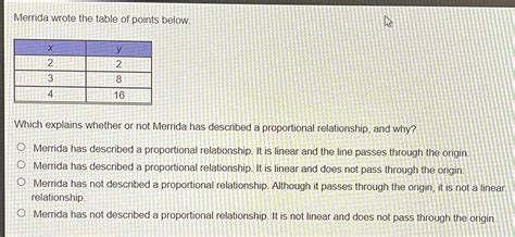 Solved Merrida Wrote The Table Of Points Below Which Explains Whether