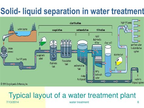 Ppt Solid Liquid Separation In Water Treatment Settling And Flotation