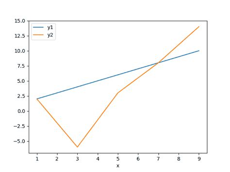 How To Plot A Line Using Matplotlib In Python Lists Dataframes And