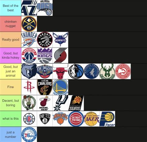 my nba rankings. do you agree? : r/nbacirclejerk