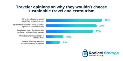 Ecotourism And Sustainable Tourism Statistics Radical Storage