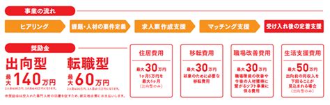 エン・ジャパン、復興庁「令和元年度 企業間専門人材派遣支援モデル事業」運営に参画｜エン・ジャパン株式会社のプレスリリース