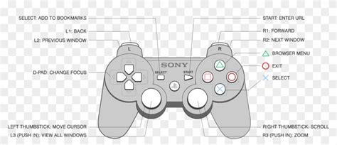 Diagram Of The Ps3 Controller Gran Turismo 5 Ps3 Controls HD Png