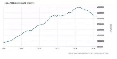 搞懂中国外汇储备数据看看这八张图