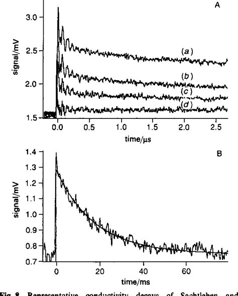 Figure 1 From Time Resolved Microwave Conductivity Part 1—tio2 Photoreactivity And Size