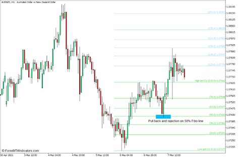 Fibo Bar Indicator For Mt5 Forex Dash