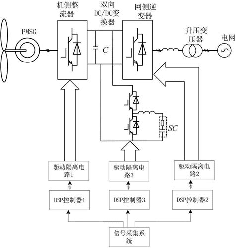 一种直驱型风力发电机组高电压穿越控制方法与流程