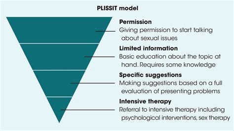 Addressing Sexuality Your Ot Guide To Sexual Health