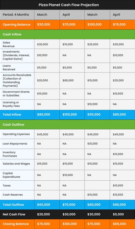 Cash Flow Projection — The Complete Guide Template Examples