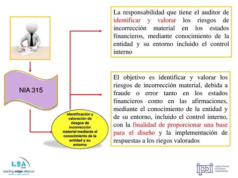 Que Es Riesgo De Auditoria Arbol