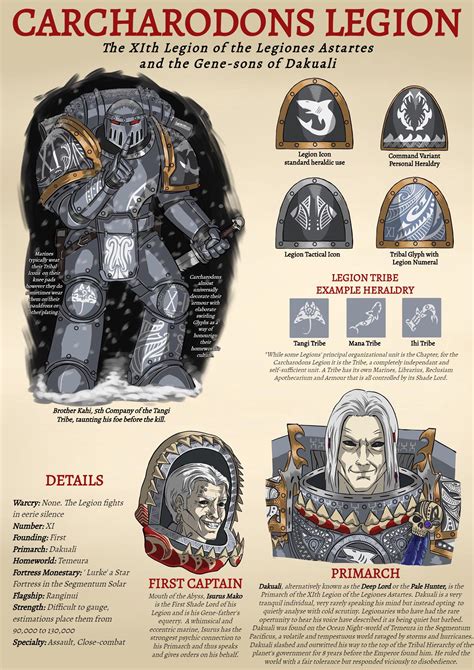 Successor Chapters As Legions Part V Carcharodons Rimaginarywarhammer