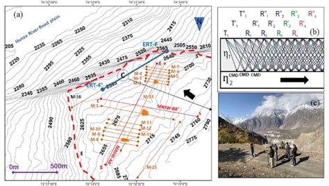 A The Locations Of Nineteen Gpr One Ert And Two Masw Profiles On The