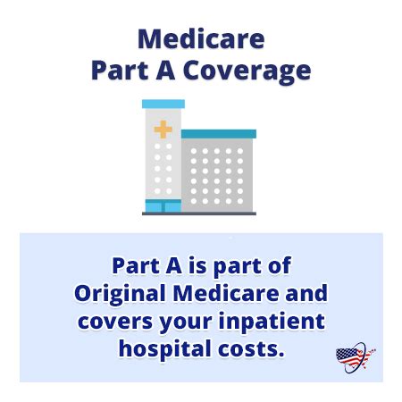 Medicare Part A | Hospital Insurance | Coverage and Benefits