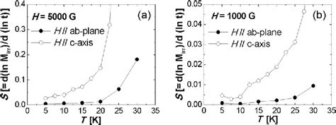 Figure 4 From The Magnetic Relaxation Of Mgb 2 Thin Films Grown By