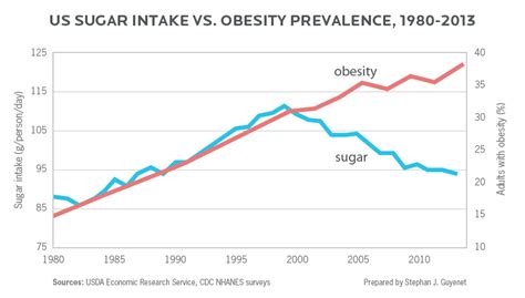 What Sugar Does To Your Body Everything You Need To Know