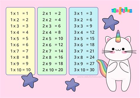 Tablas De Multiplicar Del Al Para Resolver Descarga Tambien