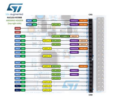 STM32 Nucleo Development Board Pinout, Features And, 52% OFF