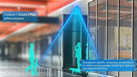 IoT Sensors: Millimeter Wave Radar Vs. Competing Technologies | Minew