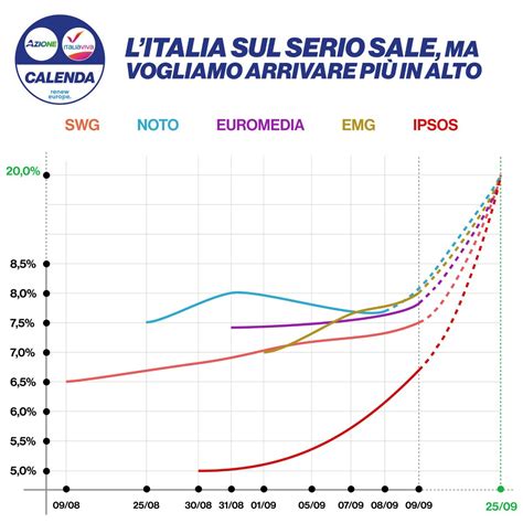 Andrea On Twitter Penso Sia Uno Dei Grafici Peggiori Che Io Abbia