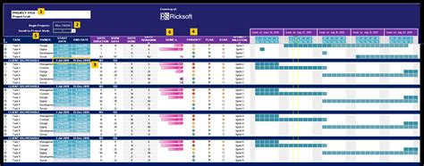 Product Comparison Chart Template Excel Collection