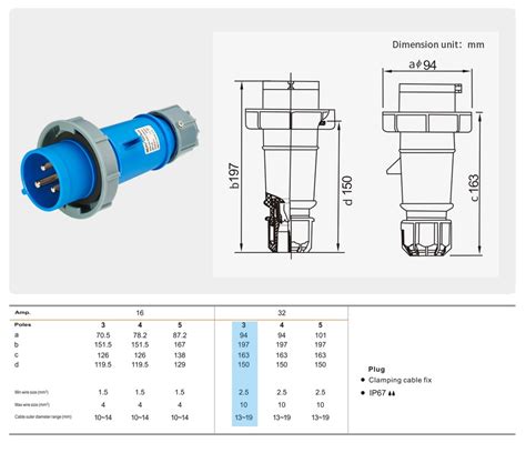 IP67 32A CEEform 3Pin Industrial Plug With Clamping Cable Fix