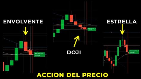 Operando Patrones De Velas Japonesas Envolvente Estrella Doji