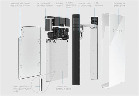 Tesla Powerwall Review 2023 — Clean Energy Reviews