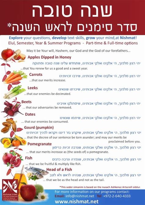 Simanei Rosh Hashanah Symbolic Foods Yideaz