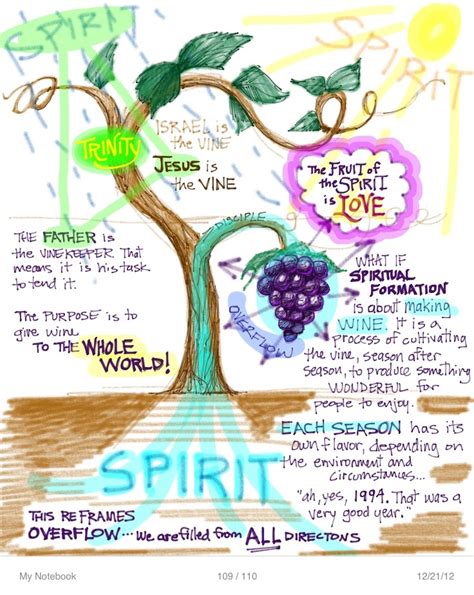 the-Vine-and-the-Branches-Trinity | Steve Thomason