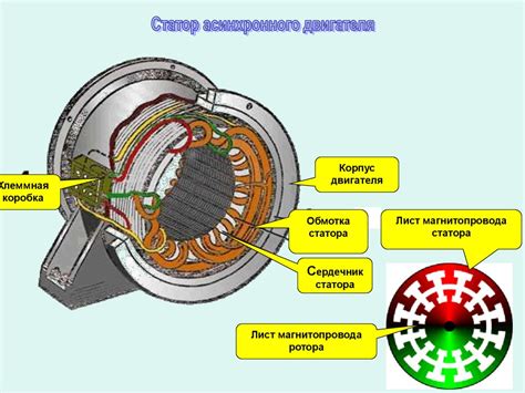 Асинхронный двигатель - презентация онлайн