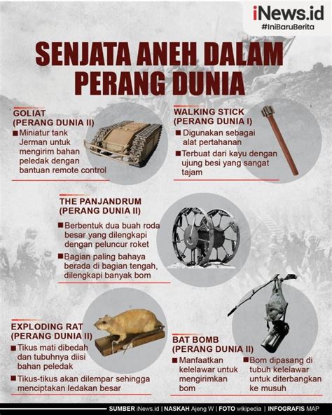 Infografis Deretan Senjata Aneh Di Perang Dunia Ada Bom Kelelawar The