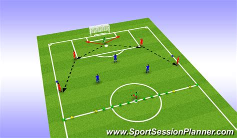 Football Soccer Build Up Play With A Goalkeeper And Back Four