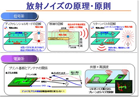 シイエムケイ・プロダクツ株式会社／回路設計（設計業務のご案内）／シミュレーション業務のご案内