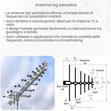 Antenna Log Periodica Come Funziona Applicazione E Vantaggi