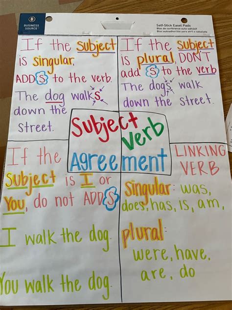 Subject Verb Agreement Anchor Chart