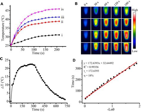 Frontiers A Metalorganic Framework Nanocomposite With Oxidation And