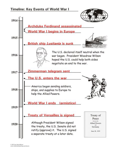 World War 1 Timeline Map